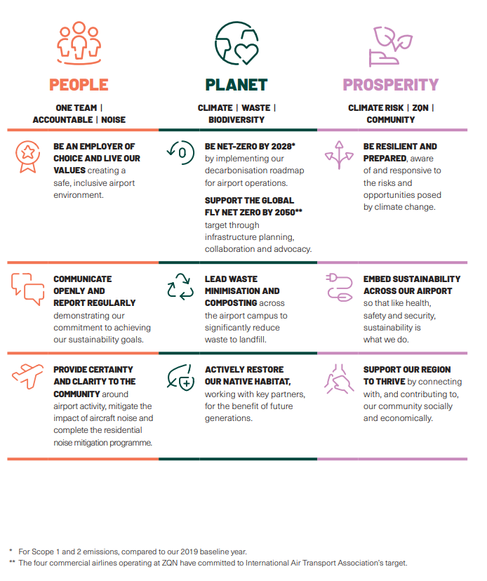 sustainability-snapshot-july-2024.png